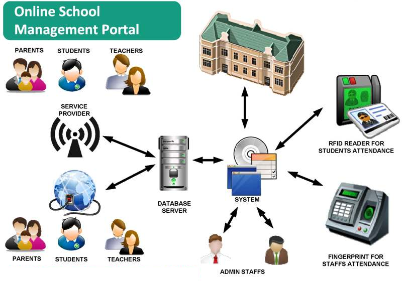School Managment System