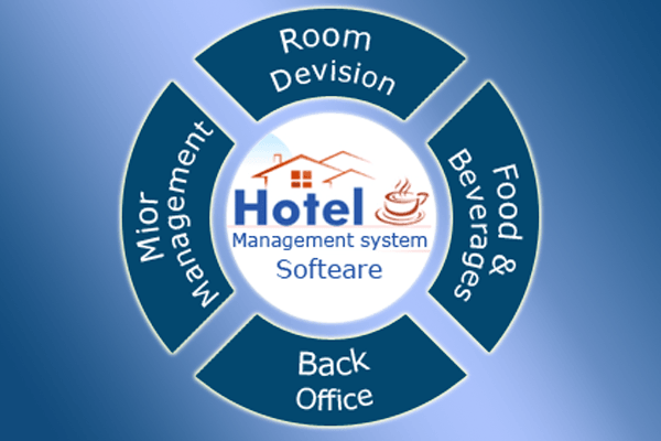 Hotal Managment System